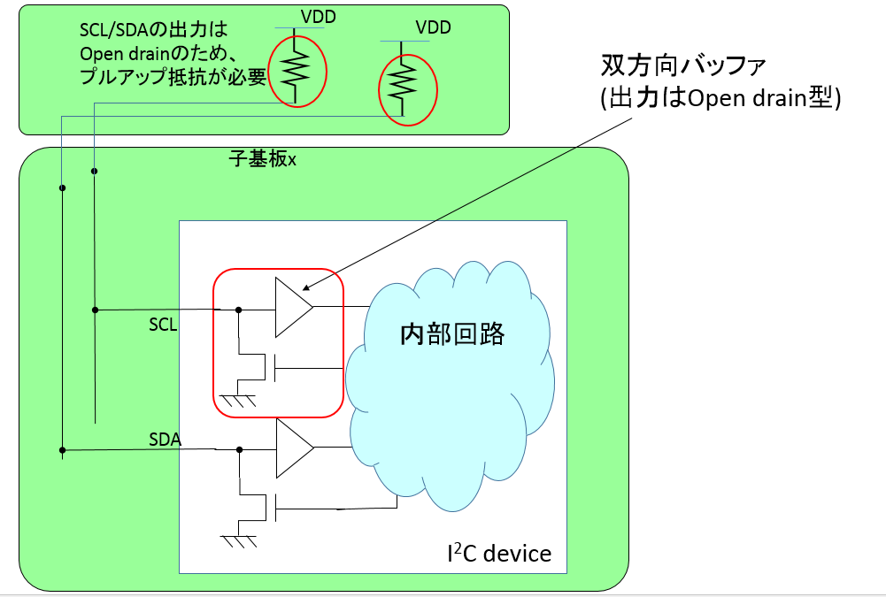 I2C バッファ