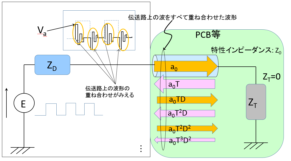 TDR_説明図5