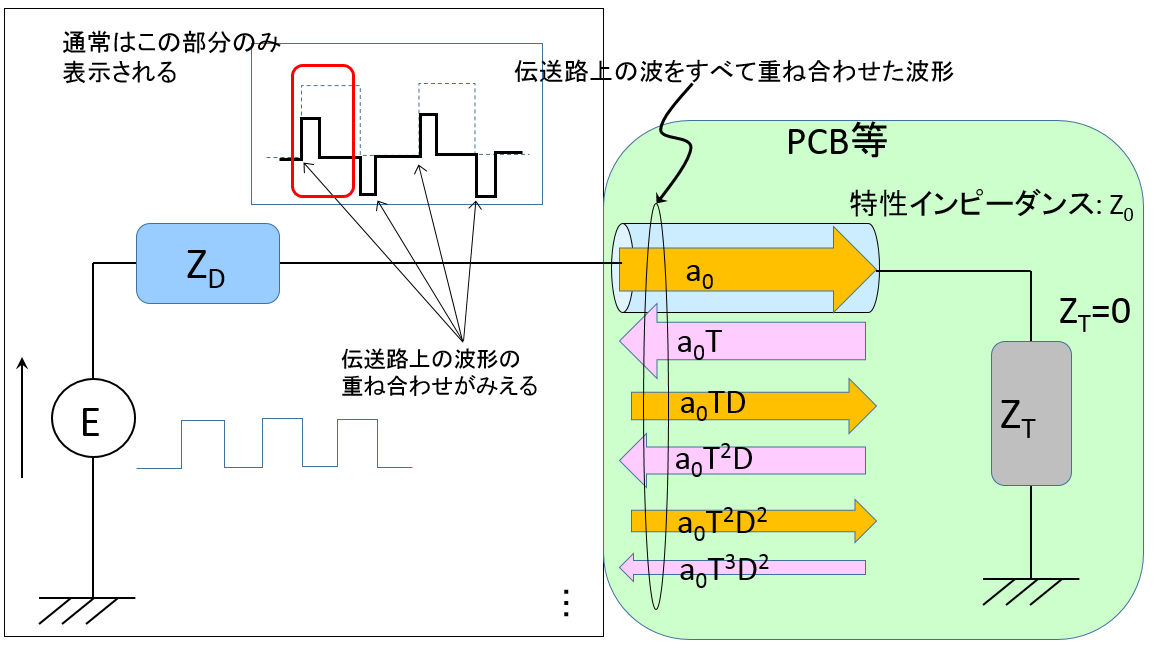 TDR_説明図_5_短絡_伝送路 – コピー